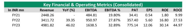 Credo Brands Marketing Ltd Mufti Menswear IPO Note 2