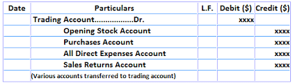 a trading account statement 